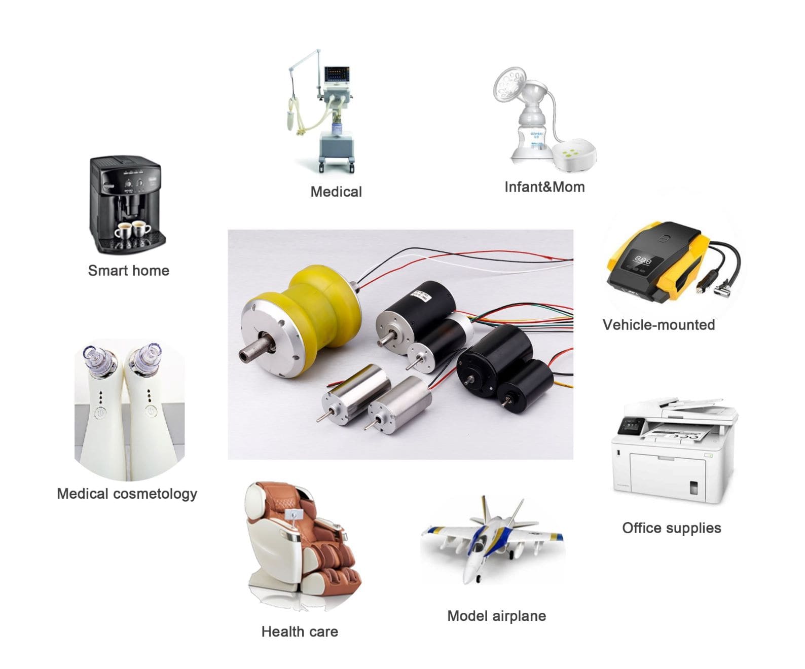 servo dc motor application