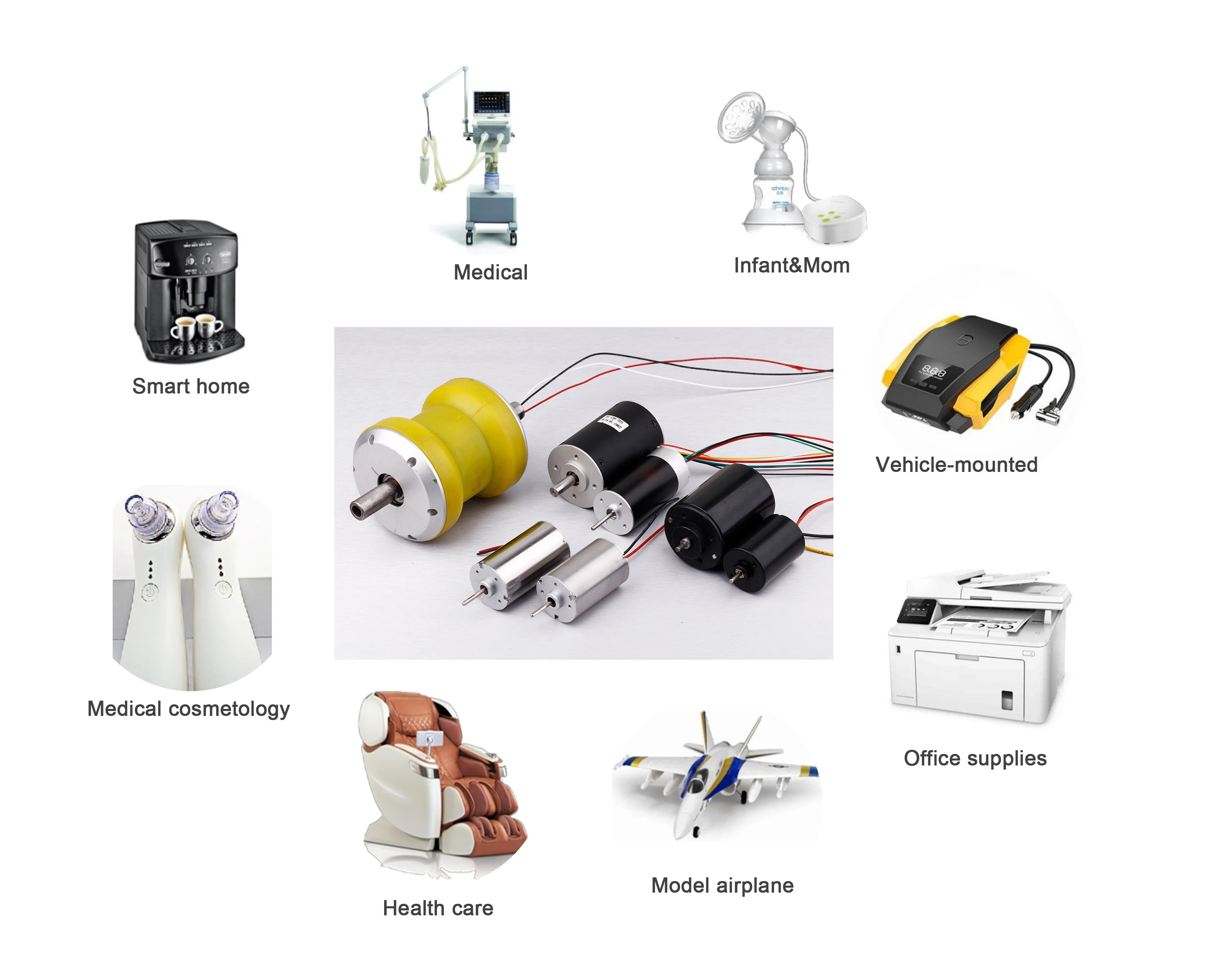 motor application motor application