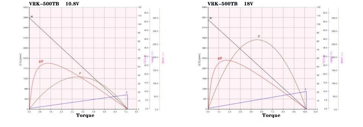 RF-500TB performance curve RF-500TB performance curve