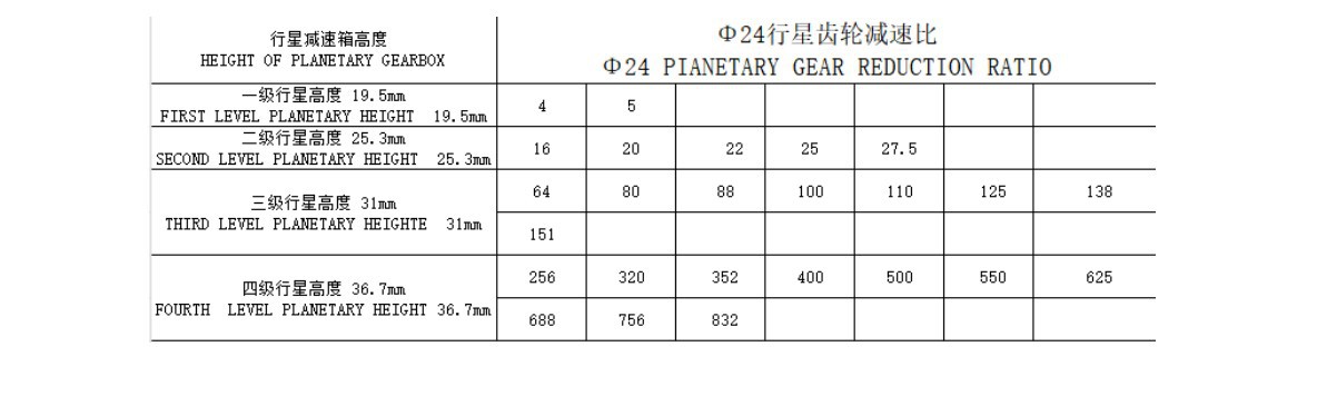 VSD - 24P370 Small Gear Motor Reduction Ratio VSD - 24P370 Small Gear Motor Reduction Ratio